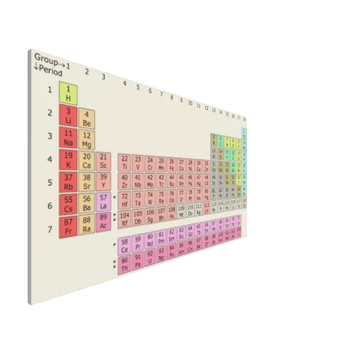 periodic_table